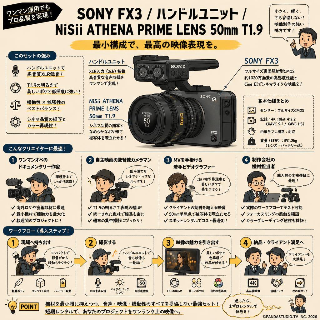 SONY FX3 / ハンドルユニット / NiSii ATHENA PRIME LENS 50mm T1.9 おもな対象のお客様