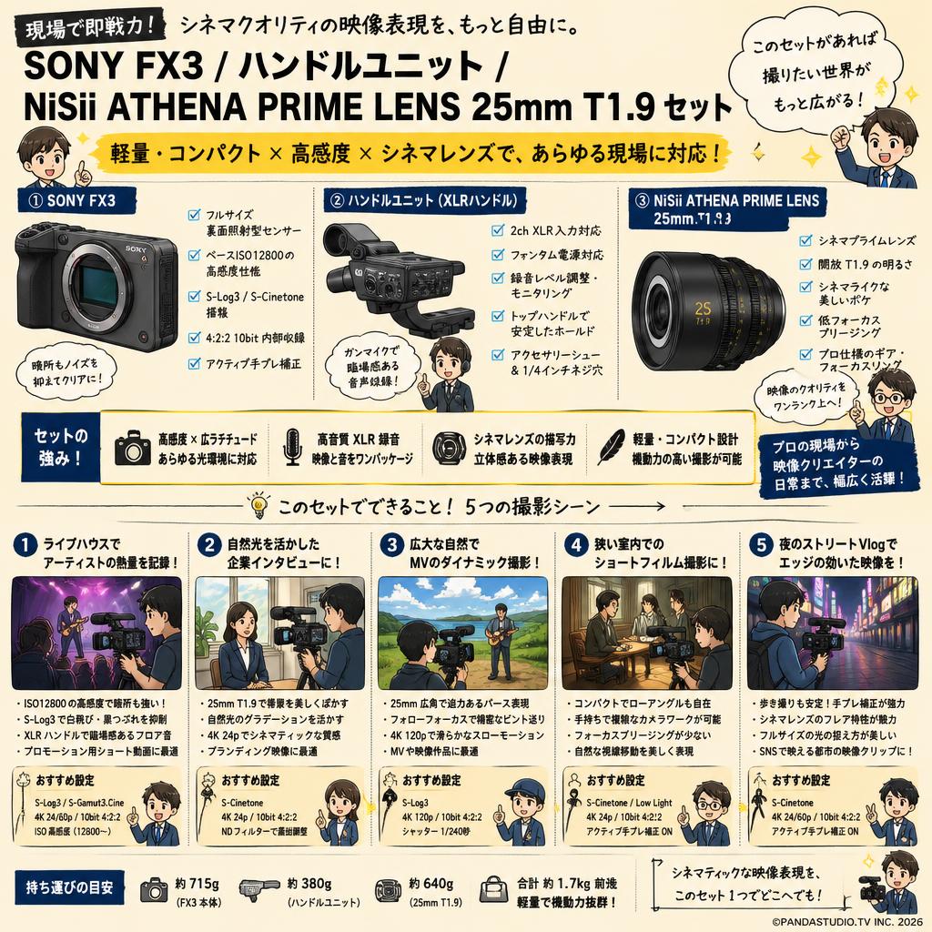 SONY FX3 / ハンドルユニット / NiSii ATHENA PRIME LENS  25mm T1.9 セット 用途