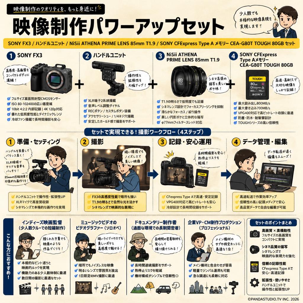 SONY FX3 / ハンドルユニット / NiSii ATHENA PRIME LENS 85mm T1.9 / SONY CFExpress Type A メモリー CEA-G80T TOUGH 80GB セット おもな対象のお客様