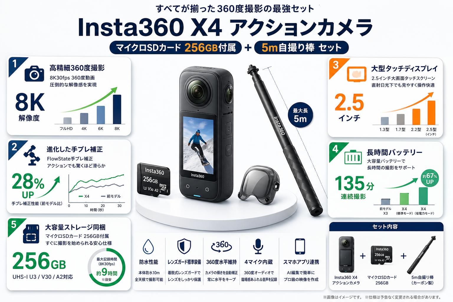 Insta360 X4 アクションカメラ  (マイクロSDカード 256GB付属）5m自撮り棒 セット 概要
