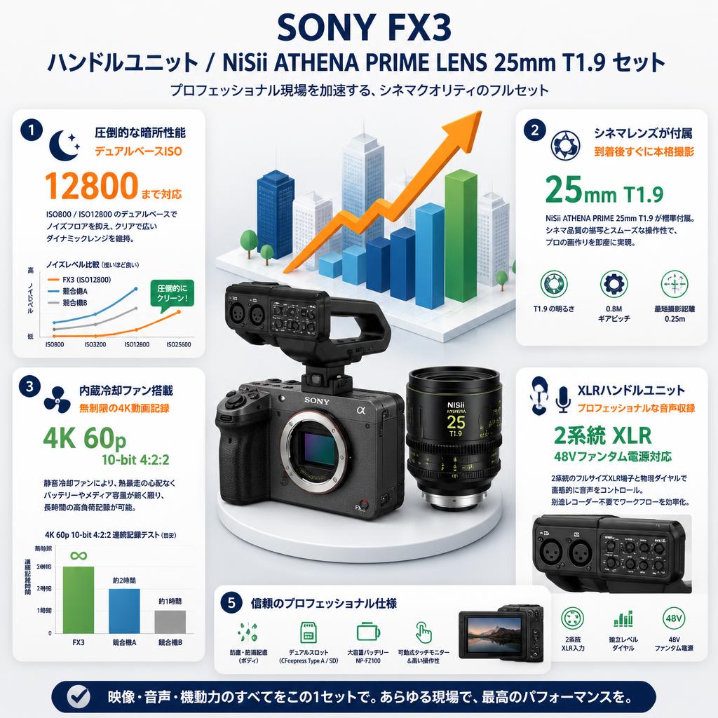 SONY FX3 / ハンドルユニット / NiSii ATHENA PRIME LENS  25mm T1.9 セット セールスポイント