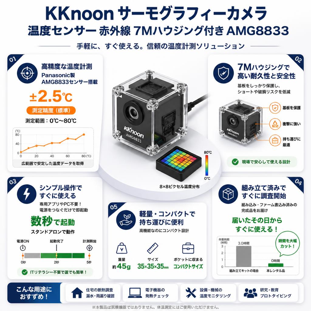 KKnoon サーモグラフィーカメラ 温度センサー 赤外線 7Mハウジング付き AMG8833 セールスポイント