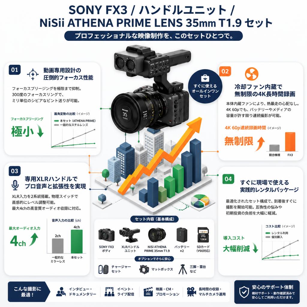 SONY FX3 / ハンドルユニット / NiSii ATHENA PRIME LENS  35mm T1.9 セット セールスポイント