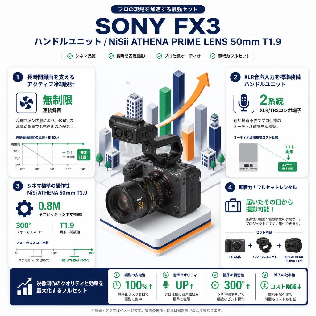 SONY FX3 / ハンドルユニット / NiSii ATHENA PRIME LENS 50mm T1.9 セールスポイント