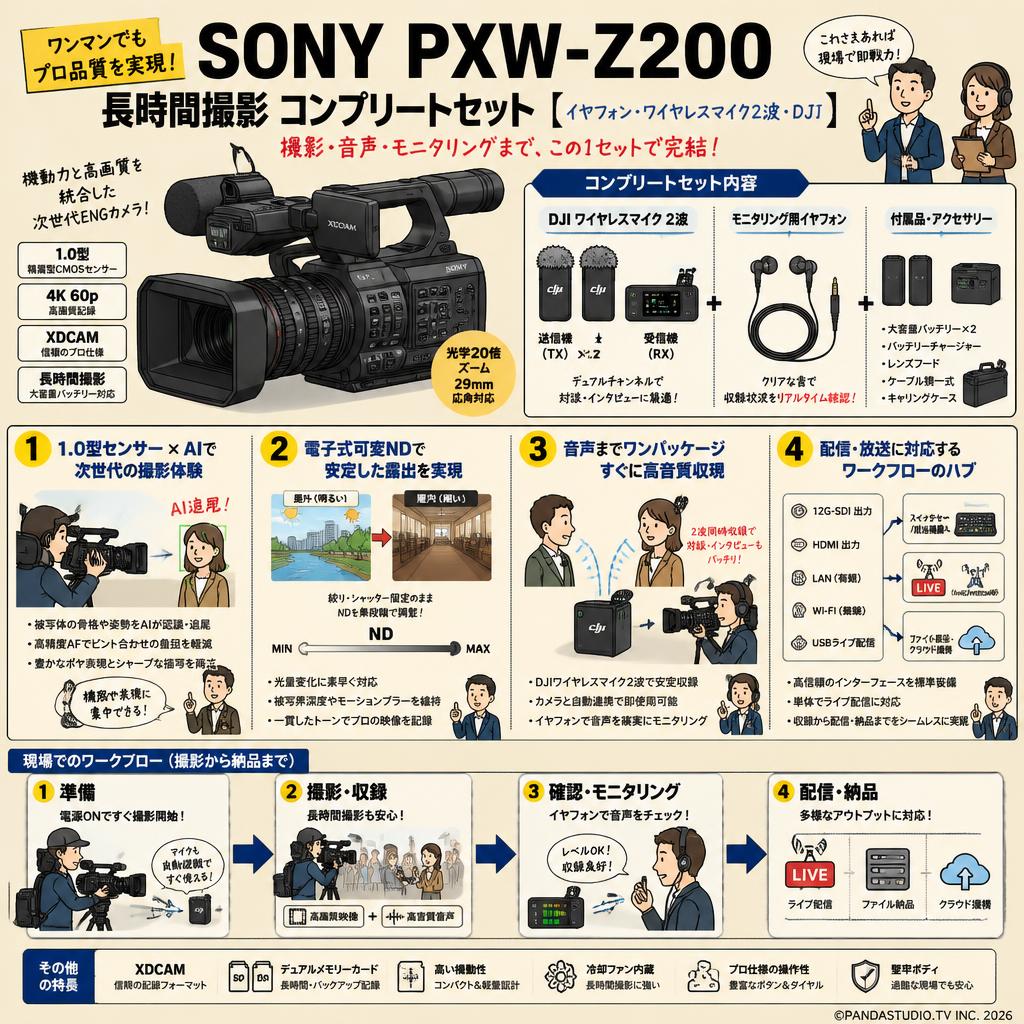 SONY PXW-Z200 【長時間撮影 コンプリートセット（イヤフォン・ワイヤレスマイク2波・DJI）】 概要