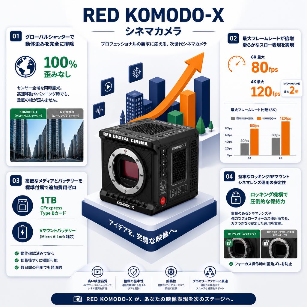 RED KOMODO-X シネマカメラ セールスポイント