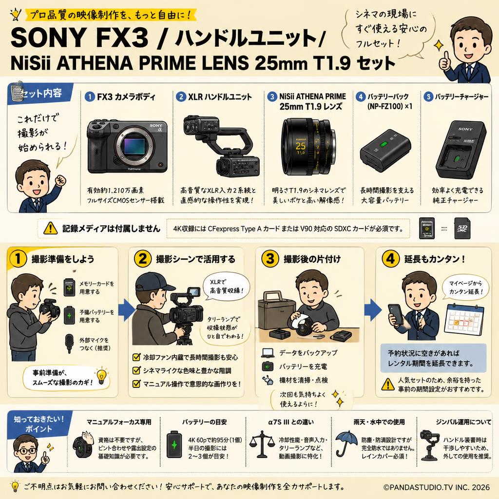 SONY FX3 / ハンドルユニット / NiSii ATHENA PRIME LENS  25mm T1.9 セット FAQ（よくある質問と答え）