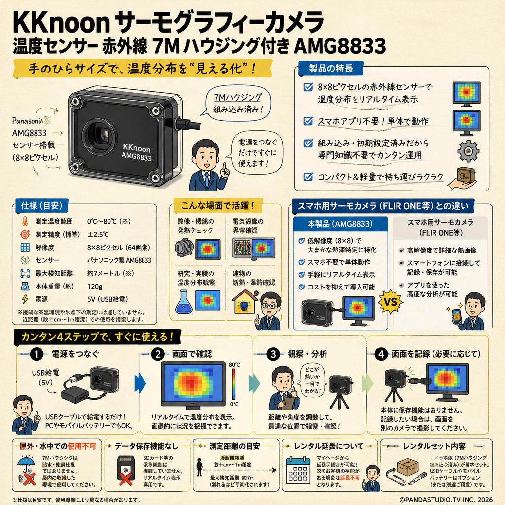 KKnoon サーモグラフィーカメラ 温度センサー 赤外線 7Mハウジング付き AMG8833 FAQ（よくある質問と答え）
