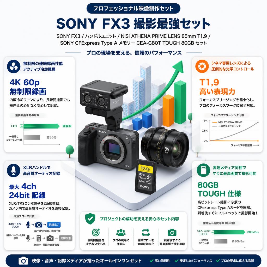 SONY FX3 / ハンドルユニット / NiSii ATHENA PRIME LENS 85mm T1.9 / SONY CFExpress Type A メモリー CEA-G80T TOUGH 80GB セット セールスポイント