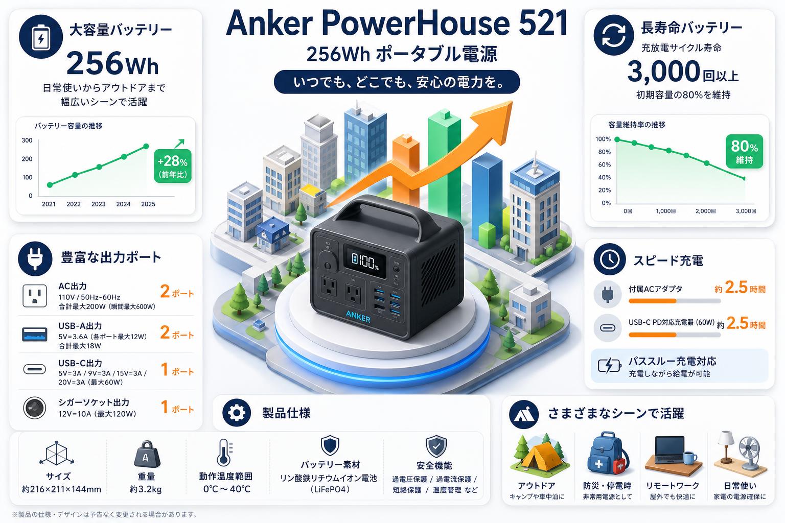 Anker PowerHouse 521(256Wh ポータブル電源) スペック