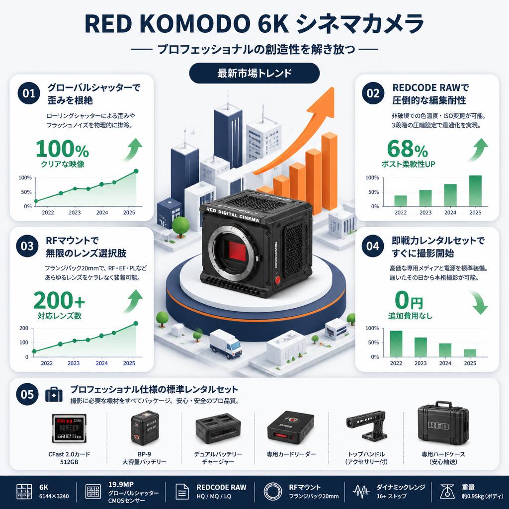 RED KOMODO 6K シネマカメラ セールスポイント