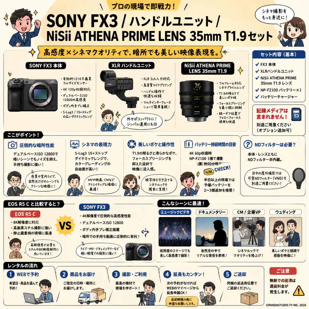 SONY FX3 / ハンドルユニット / NiSii ATHENA PRIME LENS  35mm T1.9 セット FAQ（よくある質問と答え）