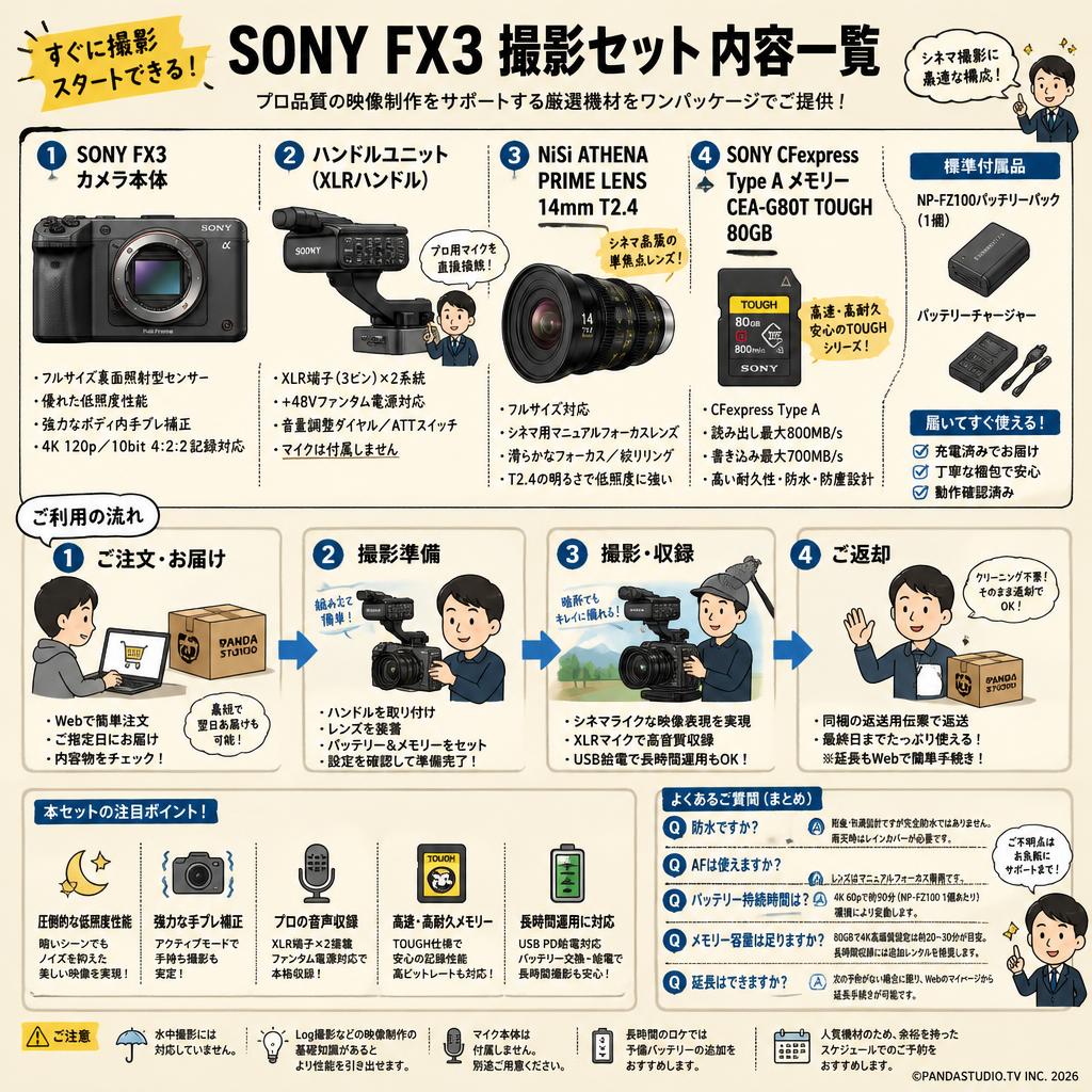 SONY FX3 / ハンドルユニット / NiSii ATHENA PRIME LENS 14mm T2.4 / SONY CFExpress Type A メモリー CEA-G80T TOUGH 80GB セット FAQ（よくある質問と答え）