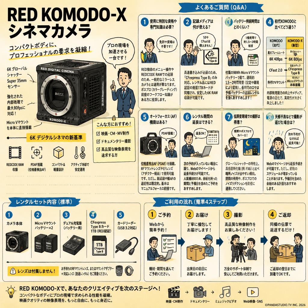 RED KOMODO-X シネマカメラ FAQ（よくある質問と答え）