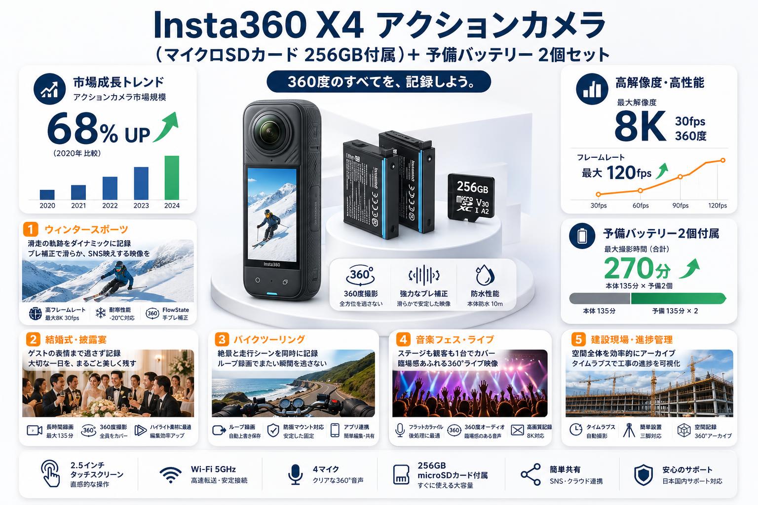Insta360 X4 アクションカメラ  (マイクロSDカード 256GB付属）＋ 予備バッテリー 2個セット 用途