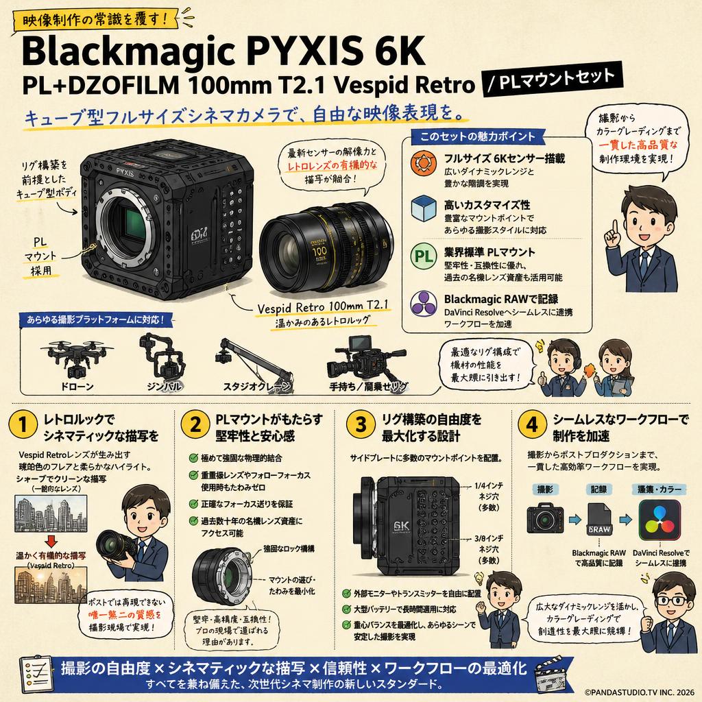 Blackmagic PYXIS 6K PL+DZOFILM 100mm T2.1 Vespid Retro / PLマウントセット 概要