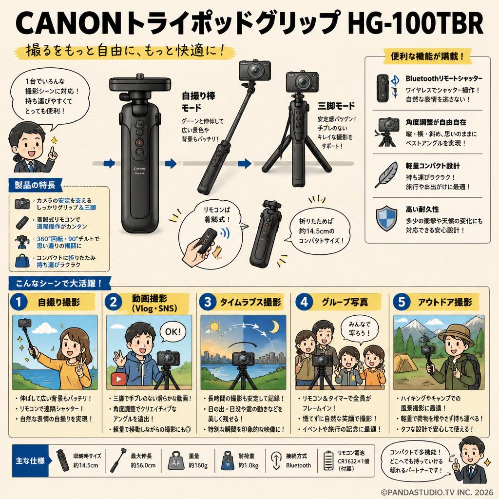 CANONトライポッドグリップ HG-100TBR 用途