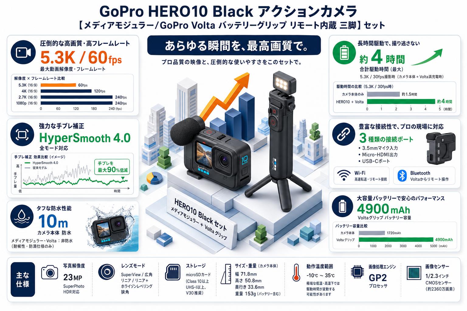 GoPro HERO10 Black アクションカメラ【メディアモジュラー/GoPro Volta バッテリーグリップ リモート内蔵 三脚】セット スペック