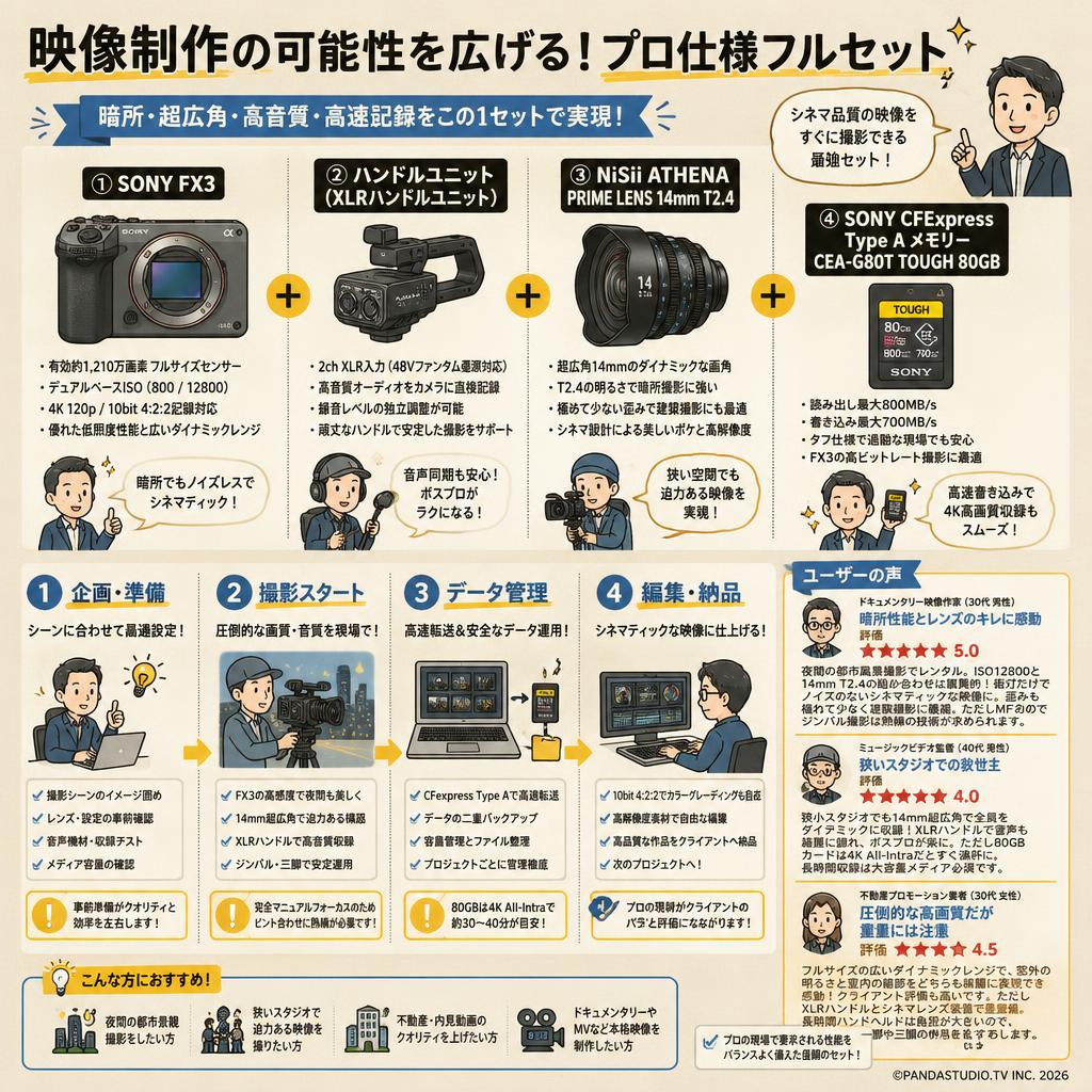 SONY FX3 / ハンドルユニット / NiSii ATHENA PRIME LENS 14mm T2.4 / SONY CFExpress Type A メモリー CEA-G80T TOUGH 80GB セット インターネット上のお客様の声（評判）