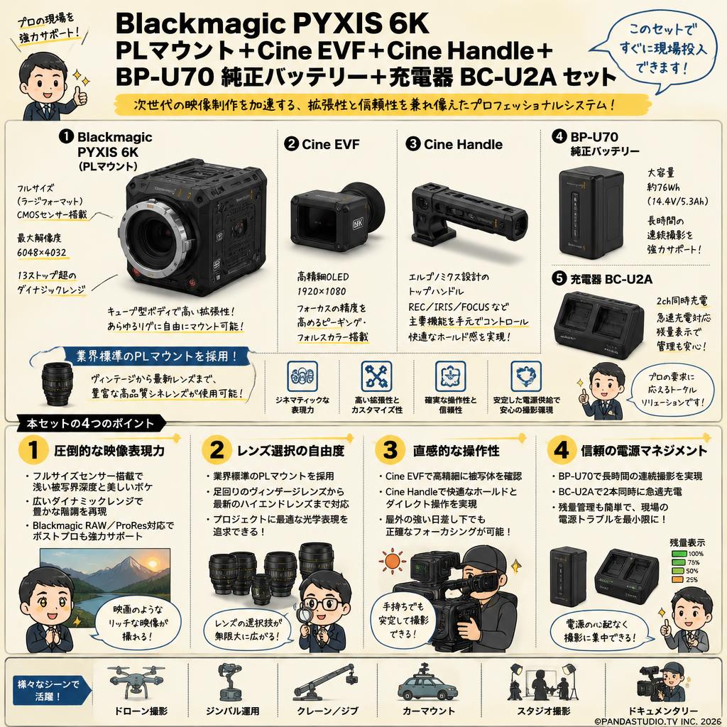 Blackmagic PYXIS 6K PLマウント＋Cine EVF＋Cine Handle＋BP-U70  純正バッテリー＋充電器 BC-U2A セット 概要