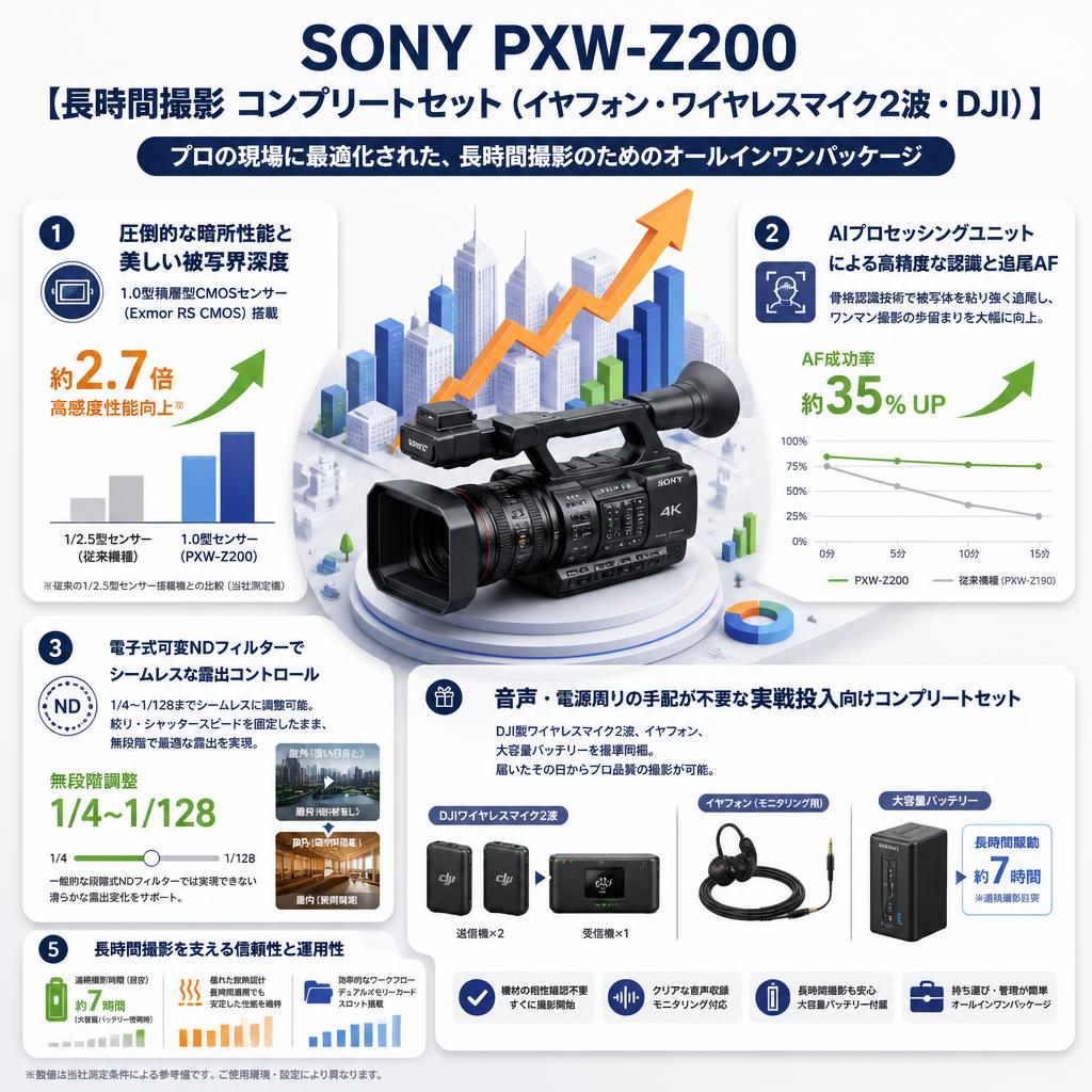 SONY PXW-Z200 【長時間撮影 コンプリートセット（イヤフォン・ワイヤレスマイク2波・DJI）】 セールスポイント