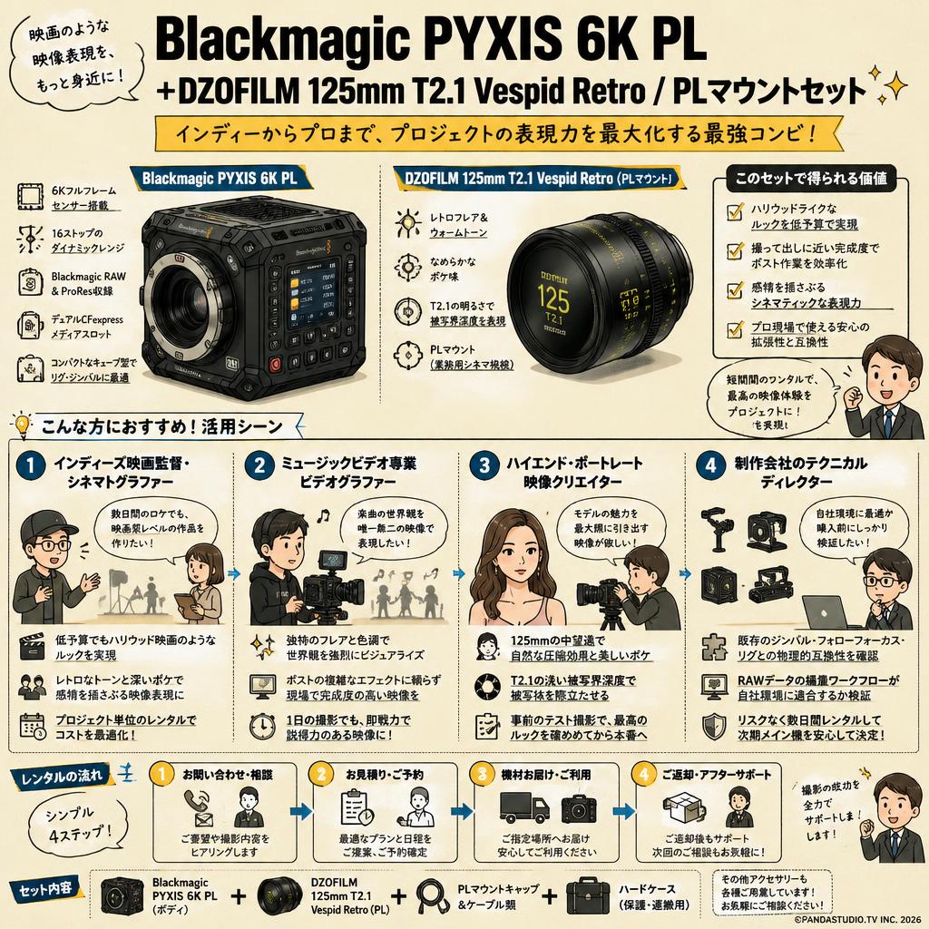 Blackmagic PYXIS 6K PL+DZOFILM 125mm T2.1 Vespid Retro / PLマウントセット おもな対象のお客様