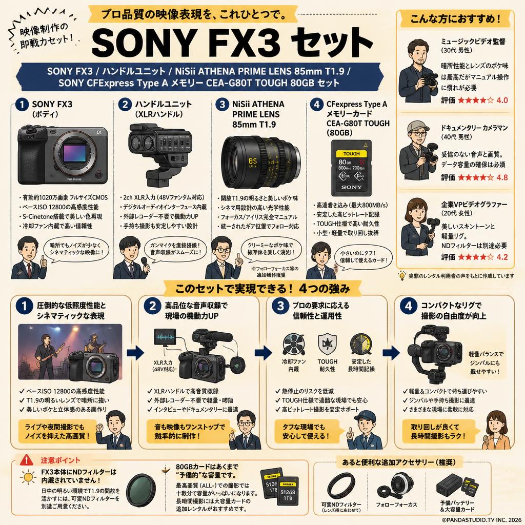 SONY FX3 / ハンドルユニット / NiSii ATHENA PRIME LENS 85mm T1.9 / SONY CFExpress Type A メモリー CEA-G80T TOUGH 80GB セット インターネット上のお客様の声（評判）