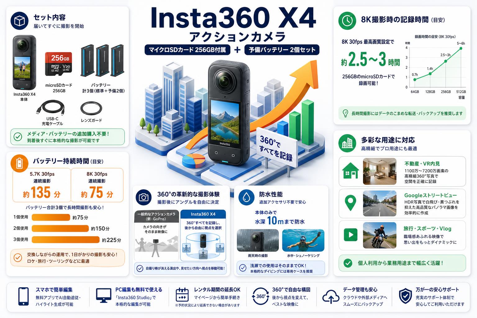 Insta360 X4 アクションカメラ  (マイクロSDカード 256GB付属）＋ 予備バッテリー 2個セット FAQ（よくある質問と答え）