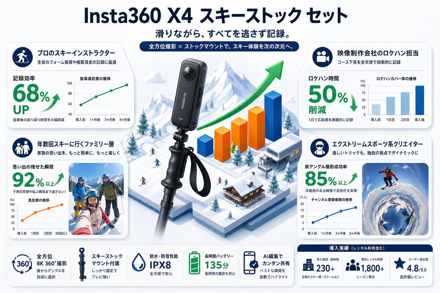 Insta360 X4 スキーストック セット おもな対象のお客様