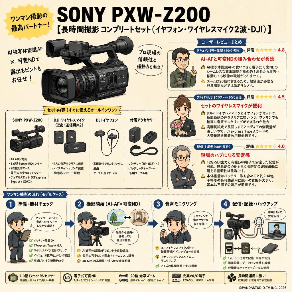 SONY PXW-Z200 【長時間撮影 コンプリートセット（イヤフォン・ワイヤレスマイク2波・DJI）】 インターネット上のお客様の声（評判）