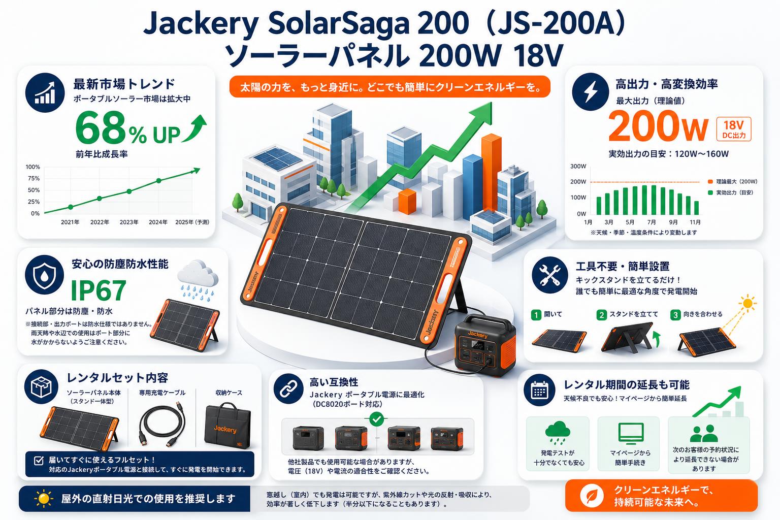 Jackery SolarSaga 200 （JS-200A） ソーラーパネル 200W  18V FAQ（よくある質問と答え）