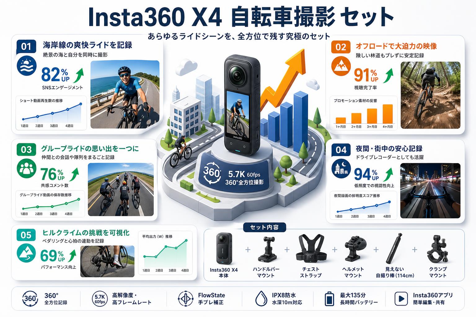 Insta360 X4 自転車撮影 セット 用途