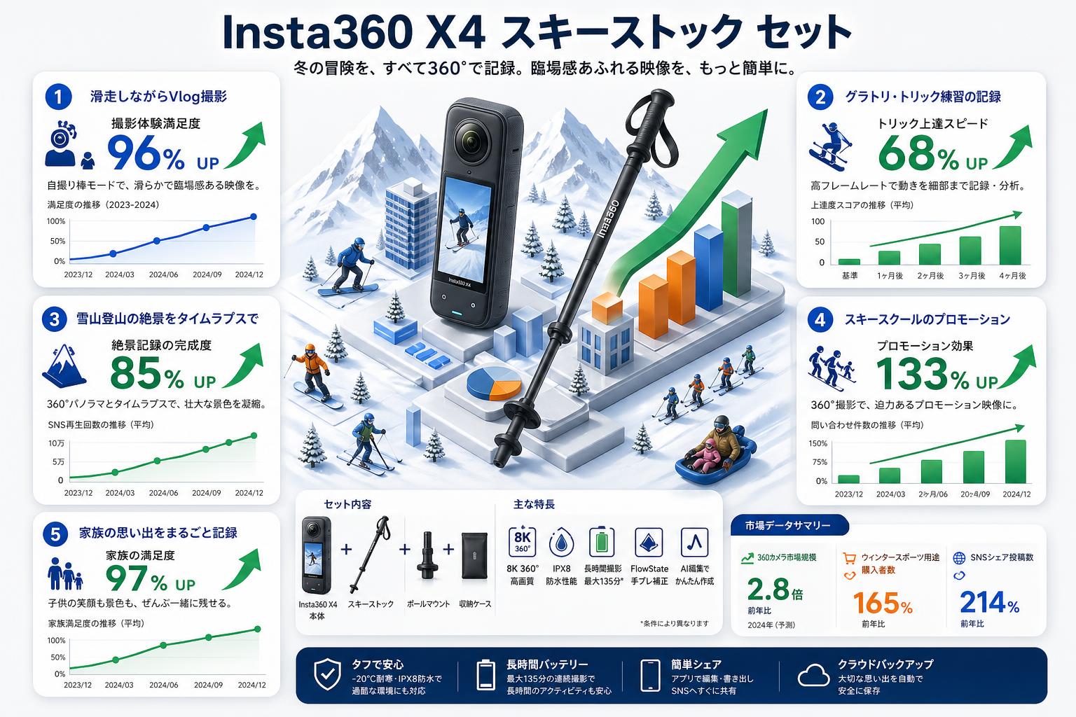 Insta360 X4 スキーストック セット 用途