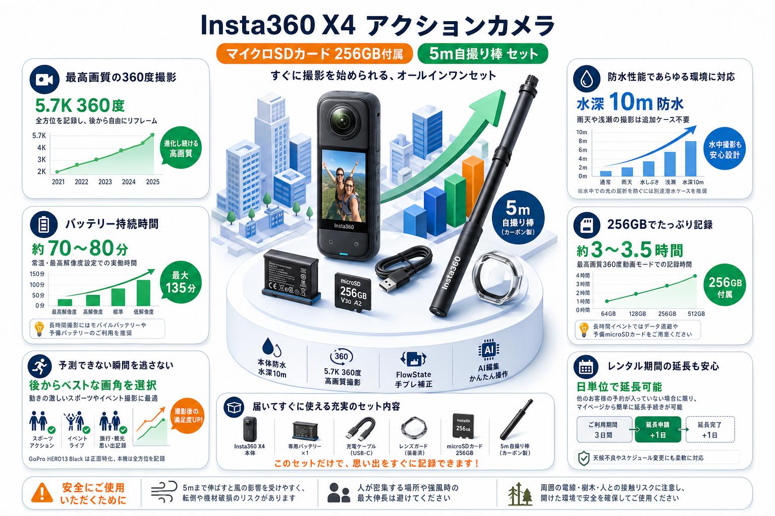 Insta360 X4 アクションカメラ  (マイクロSDカード 256GB付属）5m自撮り棒 セット FAQ（よくある質問と答え）