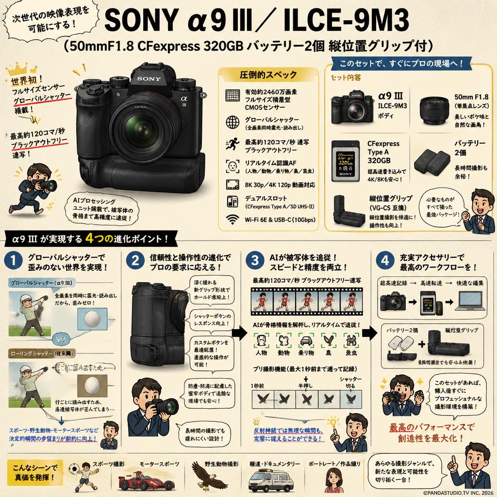 SONY α9 III／ ILCE-9M3 （50mmF1.8 CFexpress 320GB バッテリー2個 縦位置グリップ付） 概要