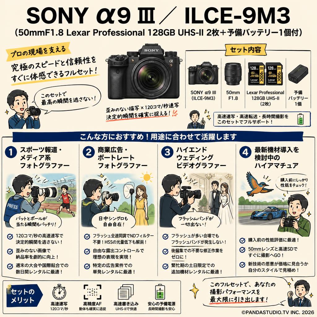 SONY α9 III／ ILCE-9M3 （50mmF1.8 Lexar Professional 128GB UHS-II 2枚 ＋ 予備バッテリー1個付） おもな対象のお客様