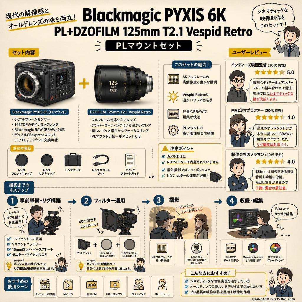 Blackmagic PYXIS 6K PL+DZOFILM 125mm T2.1 Vespid Retro / PLマウントセット インターネット上のお客様の声（評判）