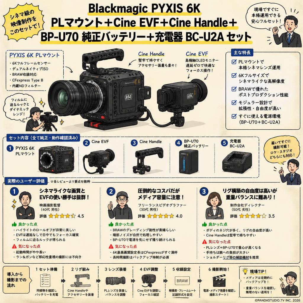 Blackmagic PYXIS 6K PLマウント＋Cine EVF＋Cine Handle＋BP-U70  純正バッテリー＋充電器 BC-U2A セット インターネット上のお客様の声（評判）