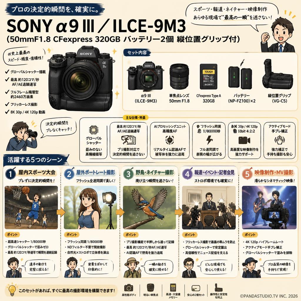 SONY α9 III／ ILCE-9M3 （50mmF1.8 CFexpress 320GB バッテリー2個 縦位置グリップ付） 用途