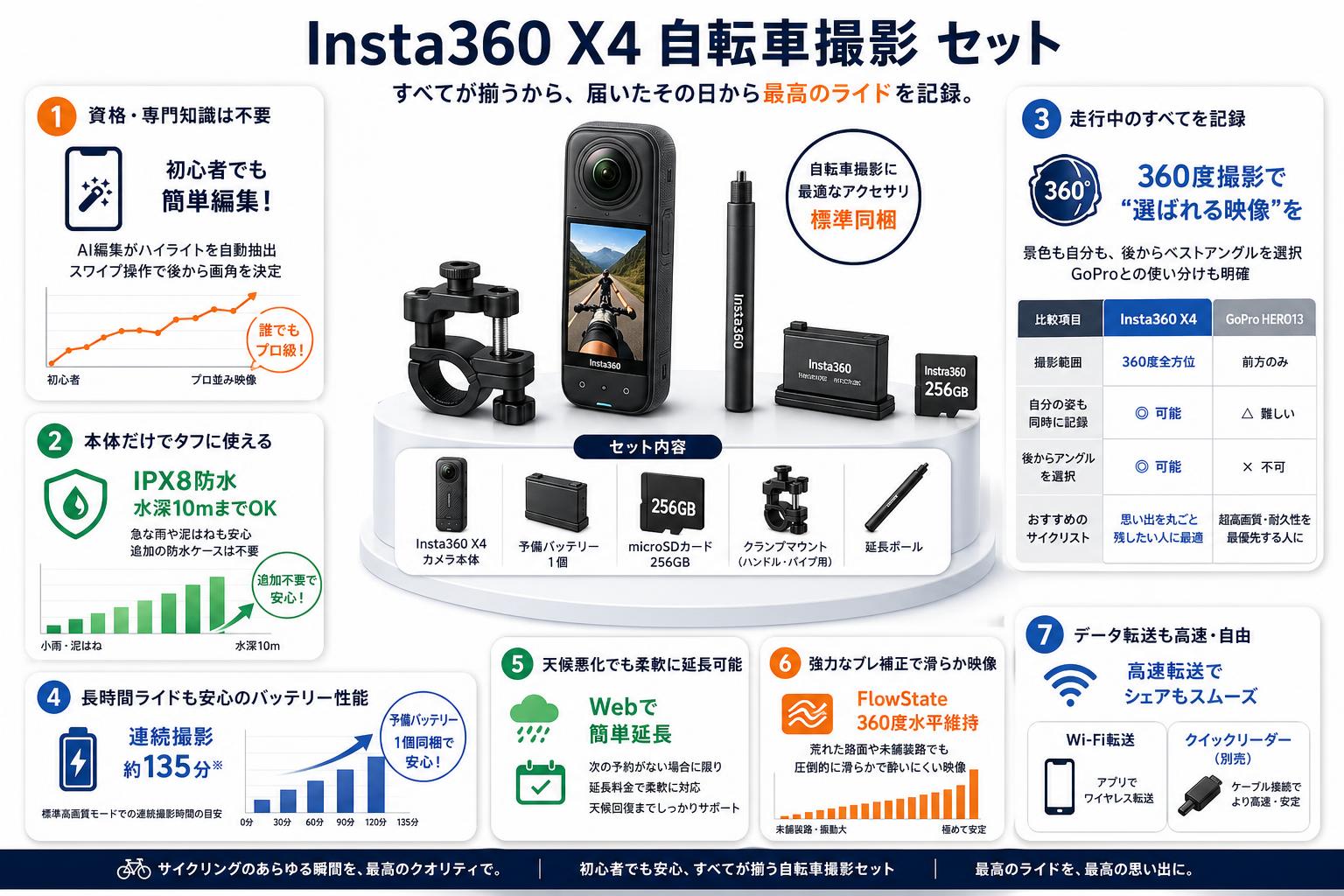 Insta360 X4 自転車撮影 セット FAQ（よくある質問と答え）