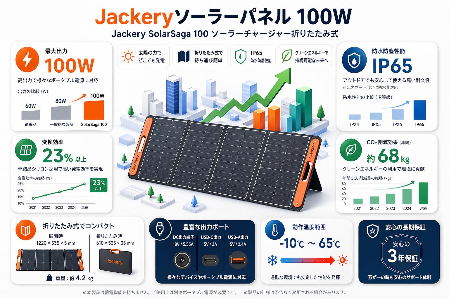 Jackeryソーラーパネル 100W Jackery SolarSaga 100 ソーラーチャージャー折りたたみ式 スペック