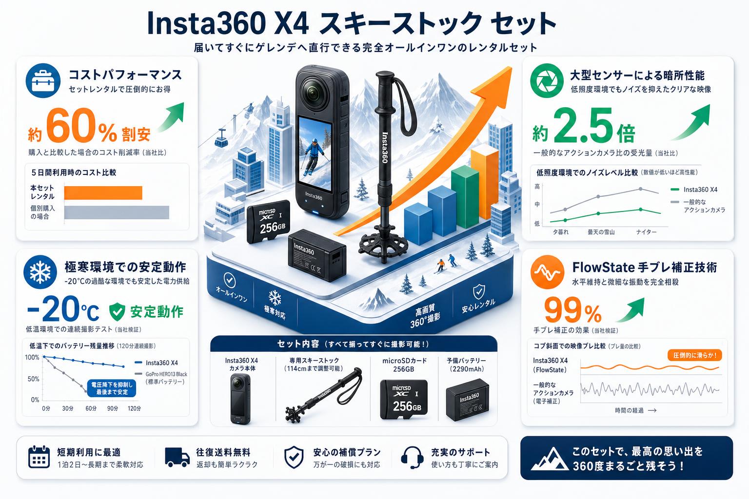 Insta360 X4 スキーストック セット セールスポイント