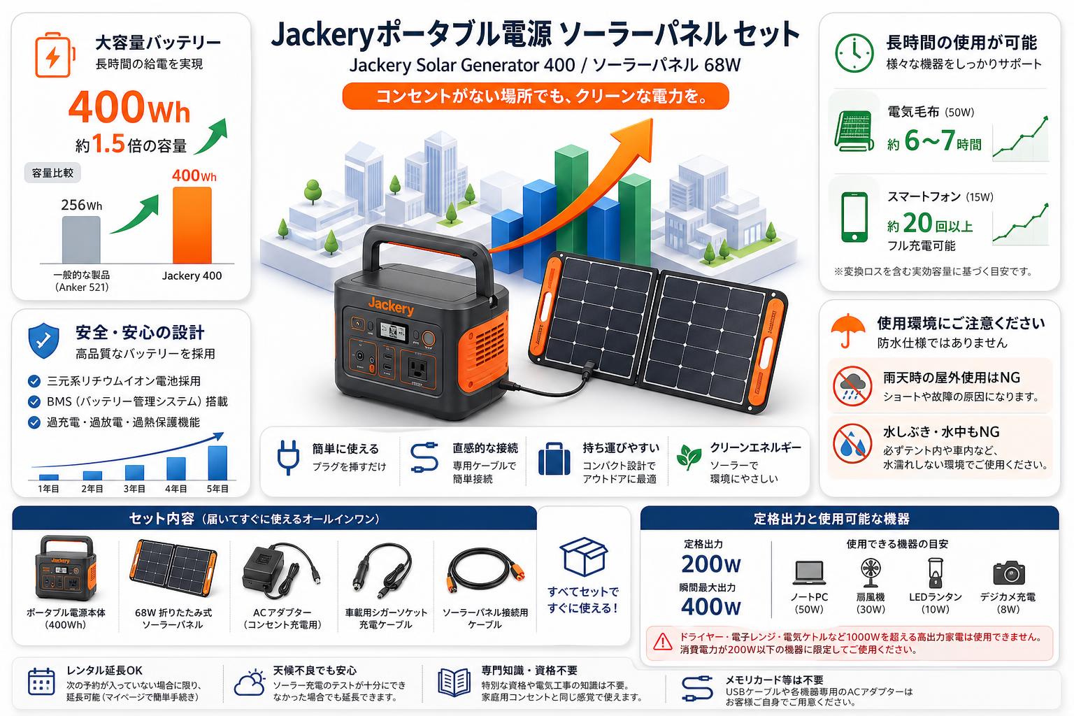 Jackeryポータブル電源 ソーラーパネル セット【 Jackery Solar Generator 400 ポータブル電源 / ソーラーパネル 68W】 FAQ（よくある質問と答え）