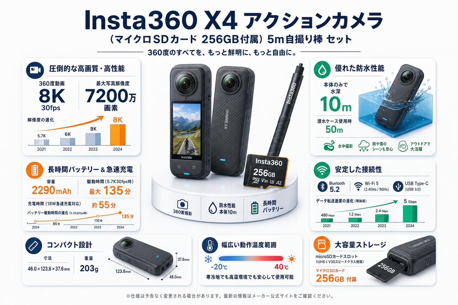 Insta360 X4 アクションカメラ  (マイクロSDカード 256GB付属）5m自撮り棒 セット スペック