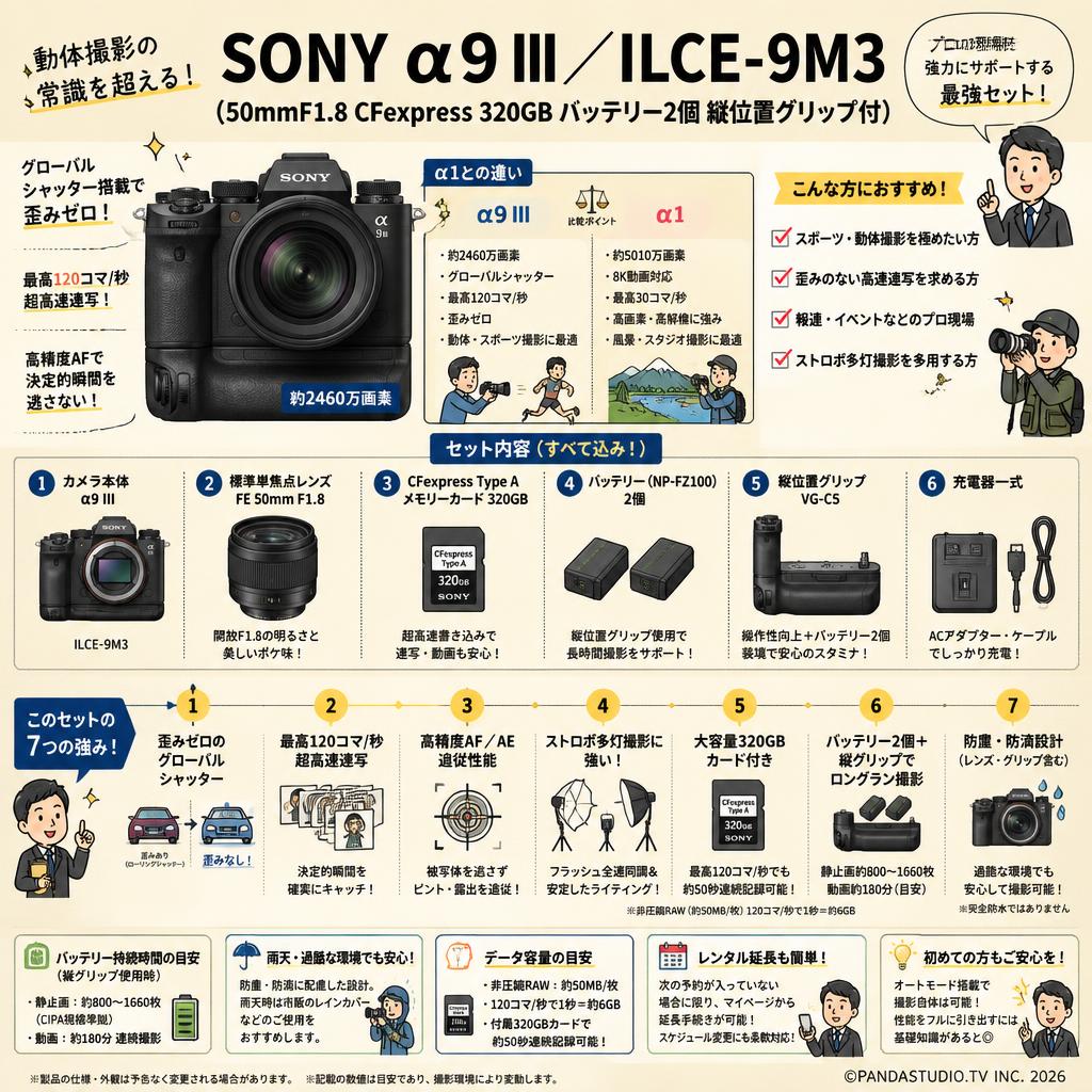 SONY α9 III／ ILCE-9M3 （50mmF1.8 CFexpress 320GB バッテリー2個 縦位置グリップ付） FAQ（よくある質問と答え）