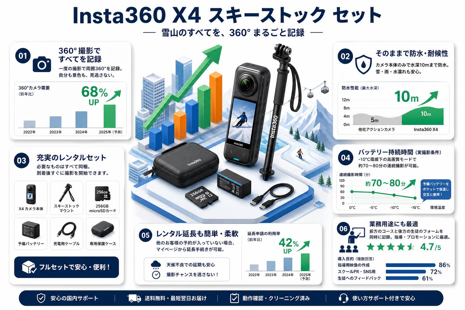 Insta360 X4 スキーストック セット FAQ（よくある質問と答え）