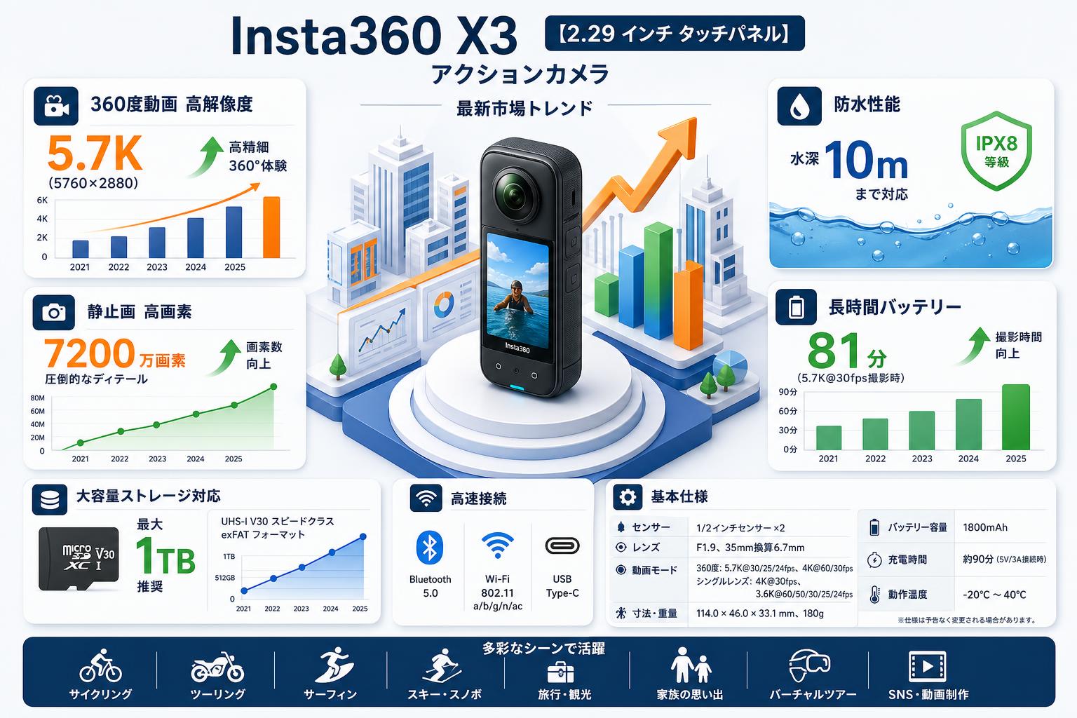Insta360 X3 【2.29 インチ タッチパネル】 アクションカメラ スペック