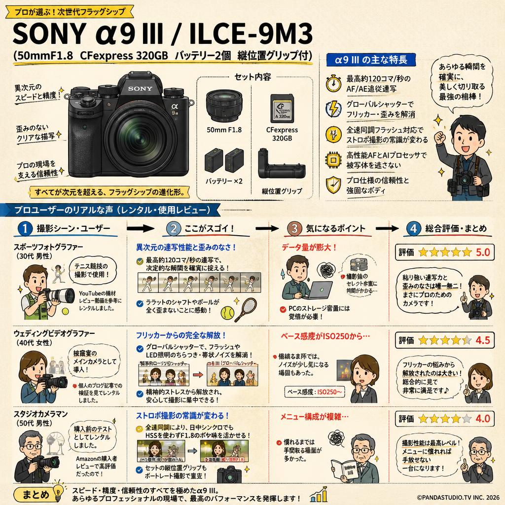 SONY α9 III／ ILCE-9M3 （50mmF1.8 CFexpress 320GB バッテリー2個 縦位置グリップ付） インターネット上のお客様の声（評判）