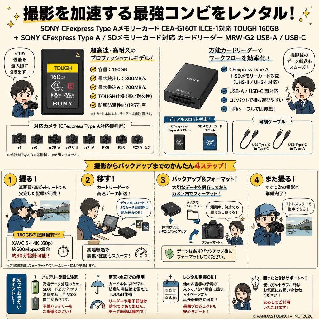 SONY CFexpress Type Aメモリーカード CEA-G160T ILCE-1対応 TOUGH 160GB ＋ SONY CFexpress Type A / SDメモリーカード対応 カードリーダー MRW-G2 USB-A / USB-C FAQ（よくある質問と答え）