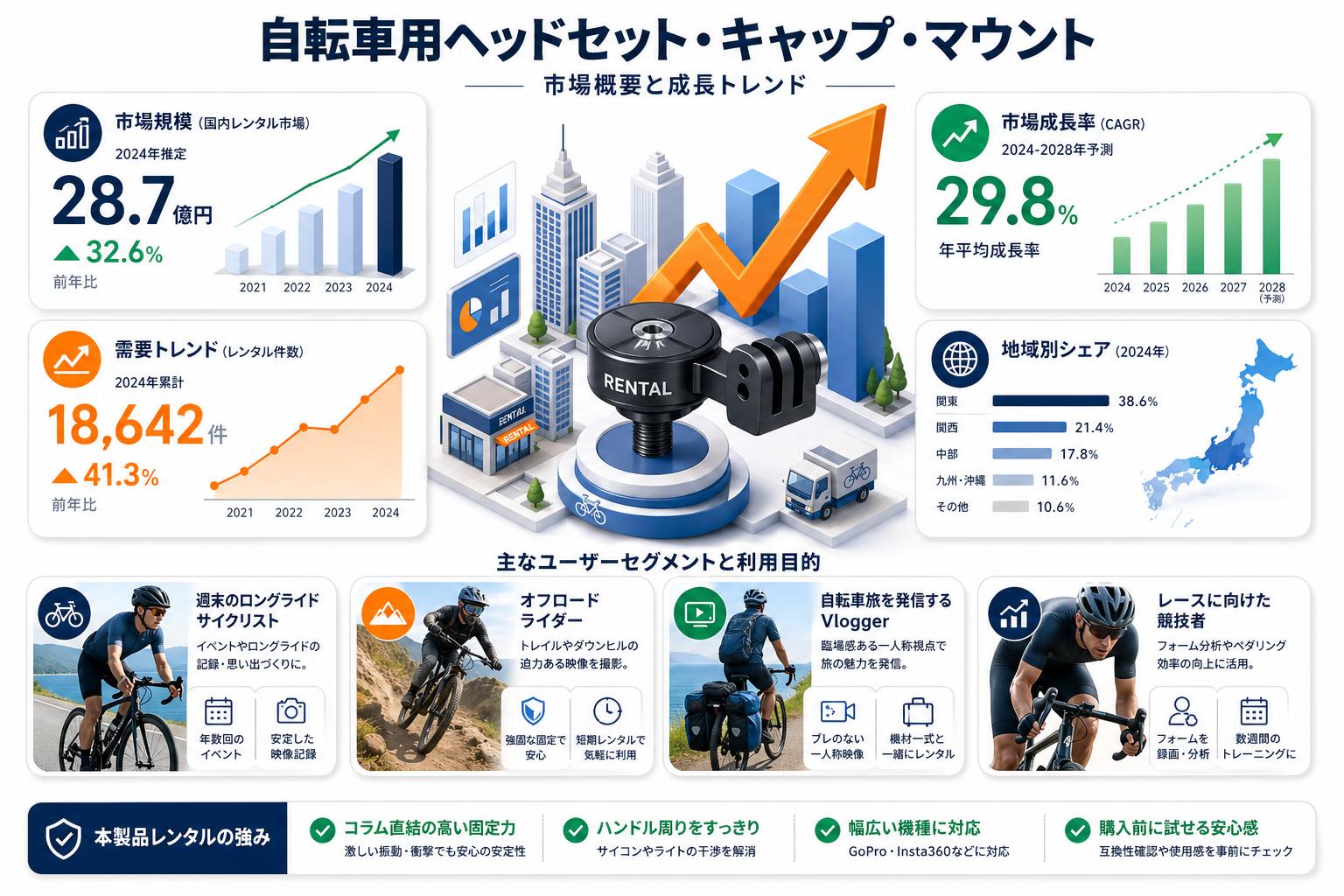 自転車用ヘッドセット・キャップ・マウント おもな対象のお客様